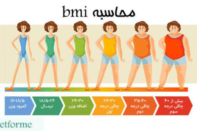 محاسبه bmi