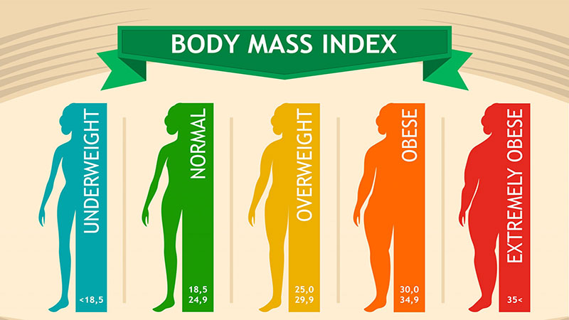 شاخص توده بدنی (BMI) و نحوه اندازه گیری آن